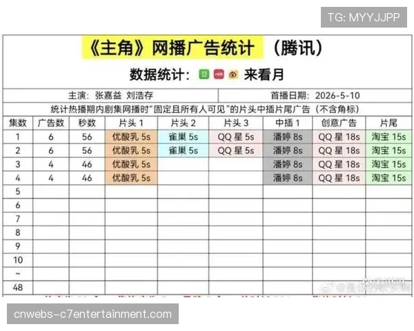 总决赛收视率报告：G4收视峰值创近五年新高